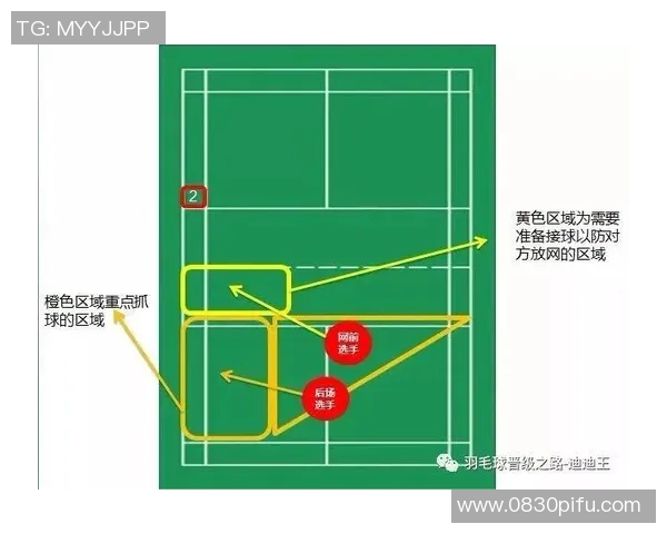 重庆羽毛球队在联赛中的速度表现分析与战术探讨