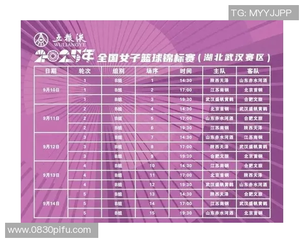 武汉篮球队实力强劲荣登篮球个人能力排行榜第九位