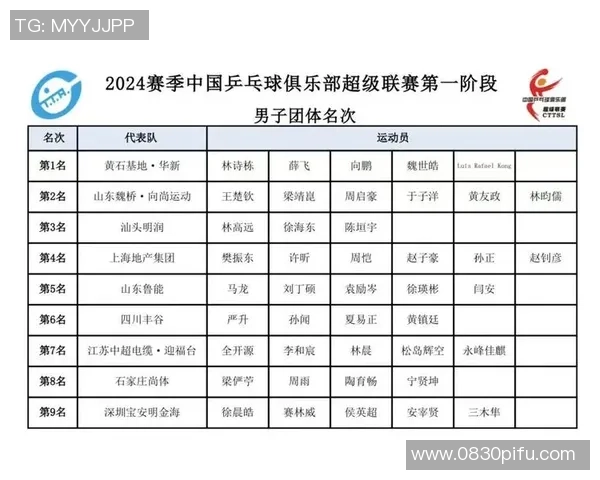 杭州乒乓球队在全国个人能力排行榜中荣登第八名展现出强劲实力与潜力 杭州乒乓球队在全国个人能力排行榜中荣登第八名展现出强劲实力与潜力